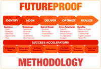 future_proof_large_diagram
