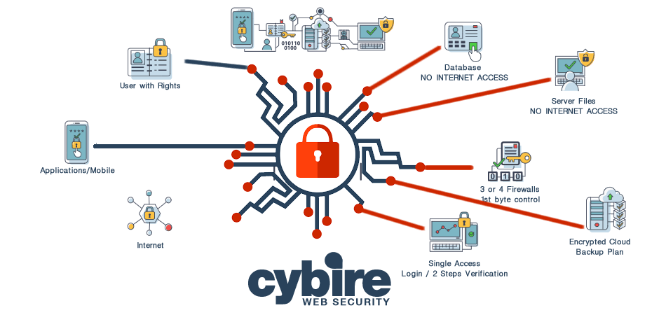Cyber Security