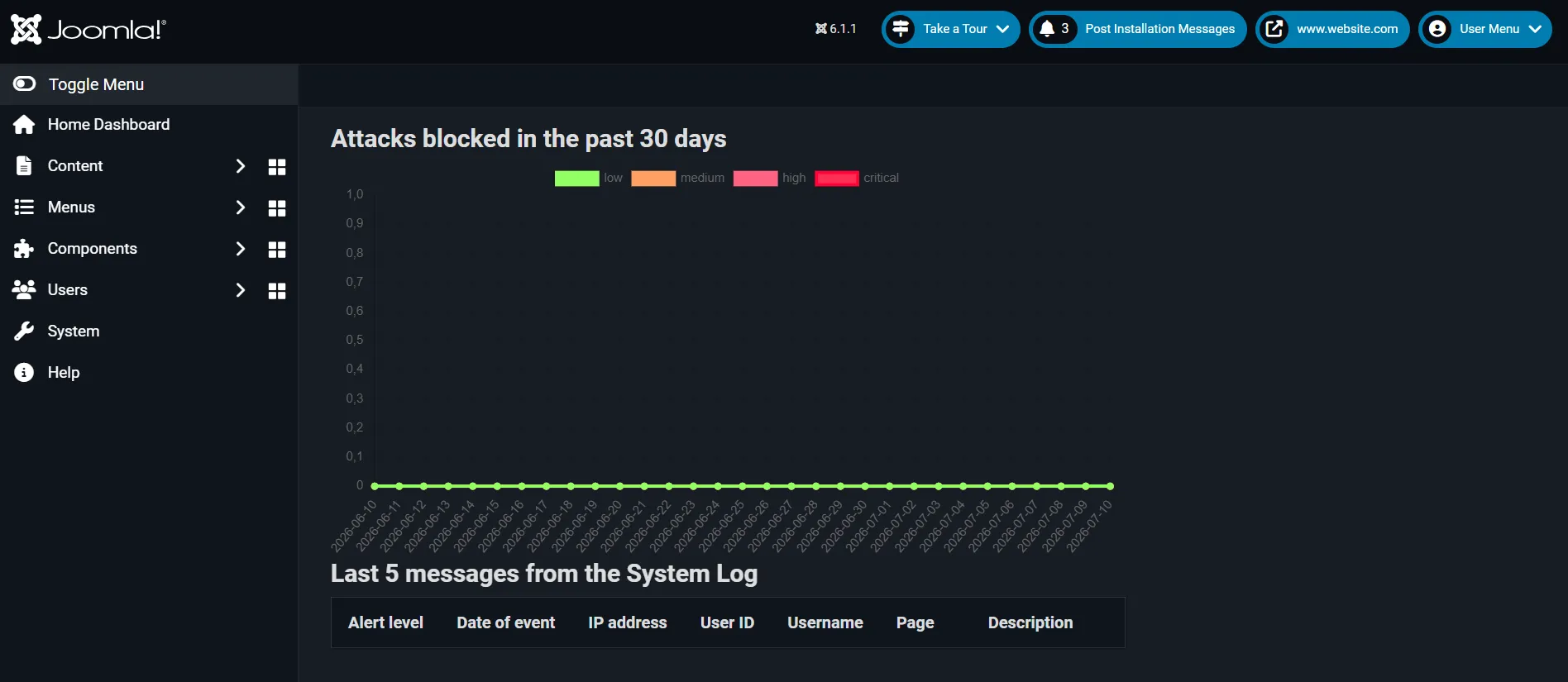 system overview system